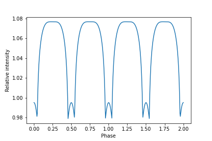 _images/lightcurve_10_18.png