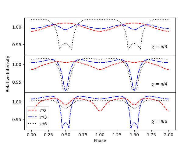 _images/lightcurves_orientations_copy.png