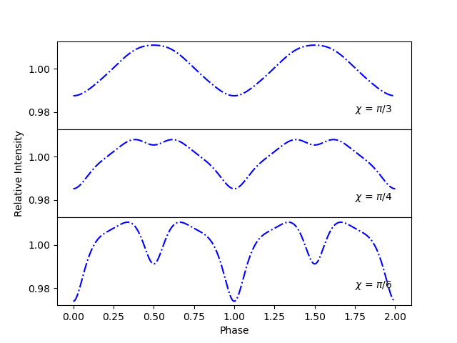 _images/lightcurves_second.png